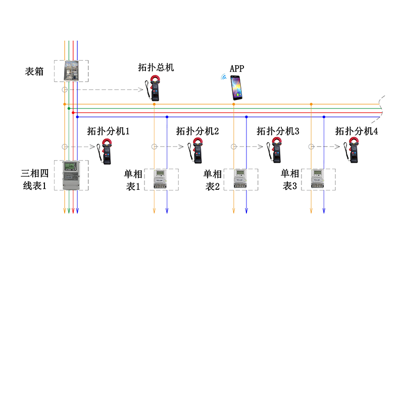 郑州YC-X345线路分支拓扑用电检查仪